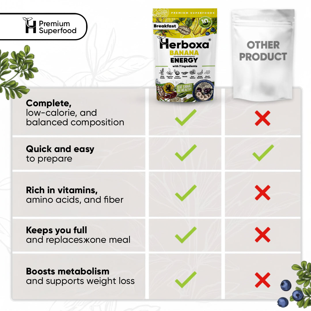 Banana Energy - healthy "fast food" breakfast mix