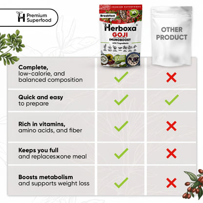 Goji Imunoboost - The Healthy "Fast Food" for Natural Defense